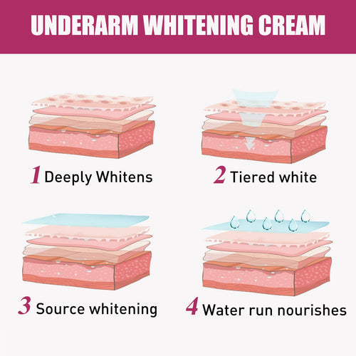 Underarm Beauty Cream - Whitening Cream for Underarms